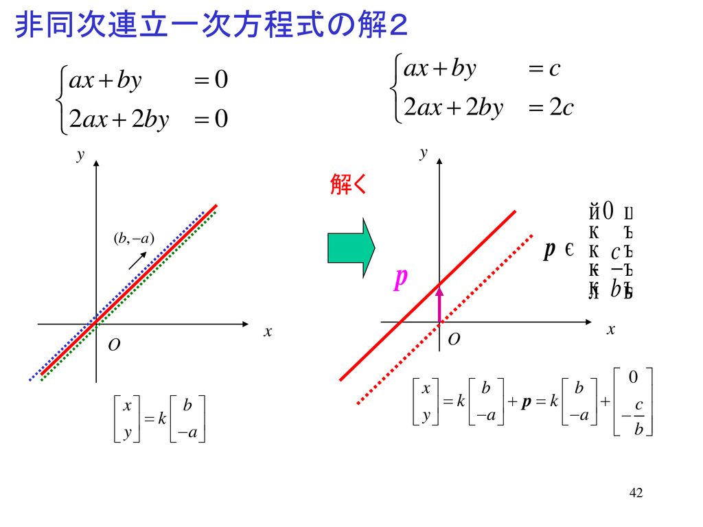 ５ 連立一次方程式 Ppt Download