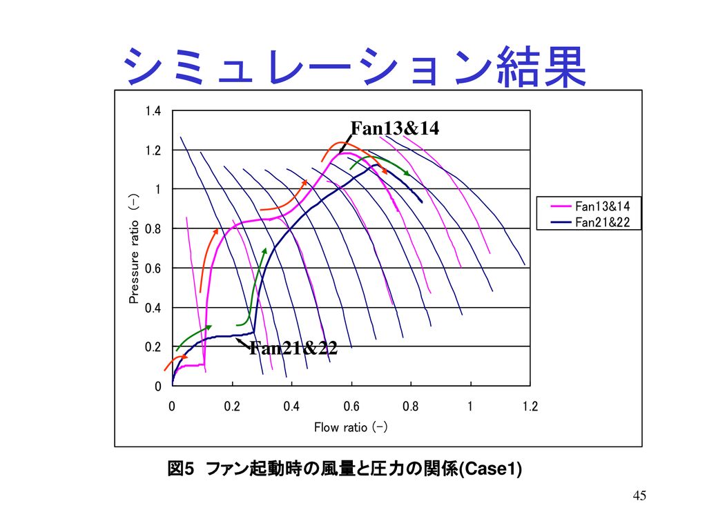 飛騨tnを含む新換気方式の動向 工学院大学 学長 水野 明哲 09年4月24日 中日本ハイウェイ エンジニアリング名古屋株式会社 講演 Ppt Download