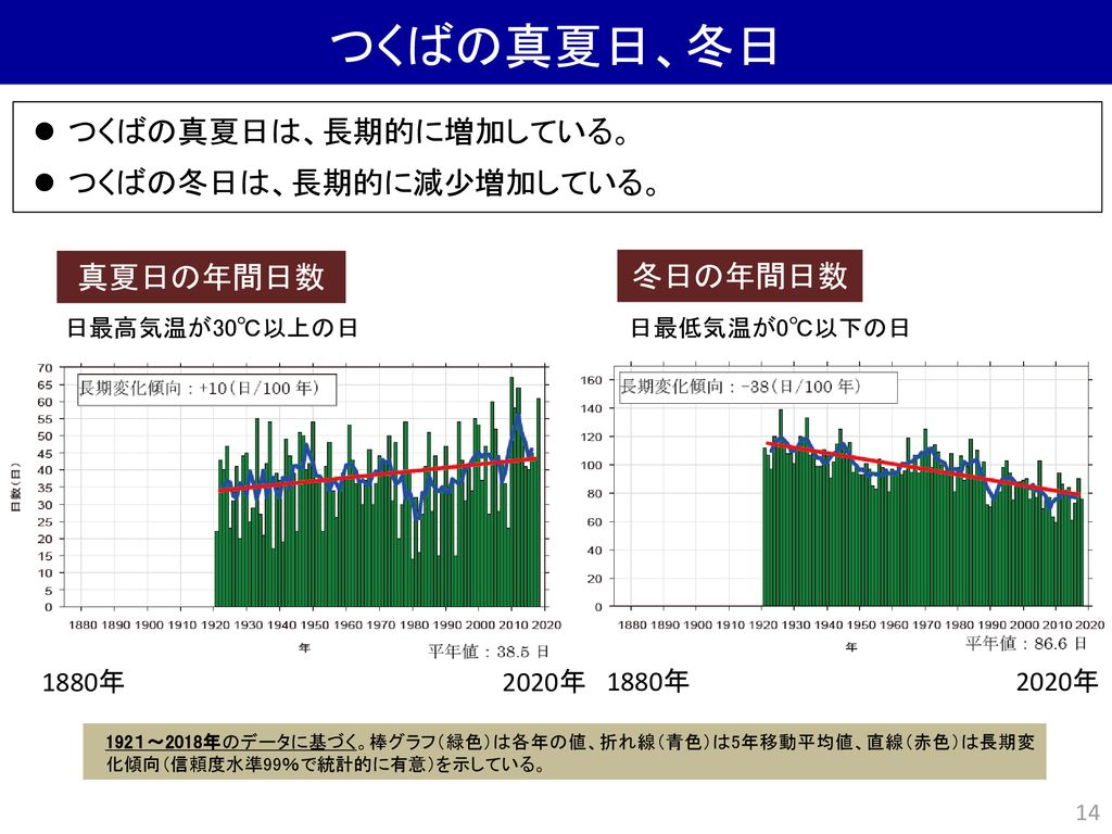 気象庁気象研究所 気候 環境研究部 遠藤 洋和 Ppt Download