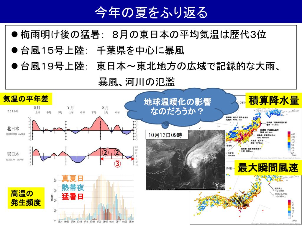 気象庁気象研究所 気候 環境研究部 遠藤 洋和 Ppt Download