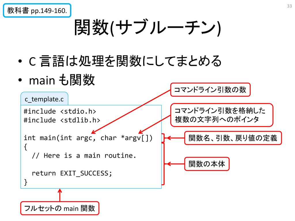 良質 初級c言語 参考書 Www Idea Us Es