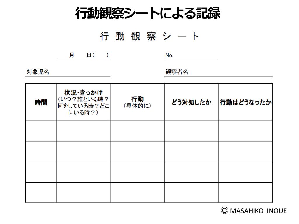 行動観察シートによる記録 Ⓒ MASAHIKO INOUE 次に、行動観察シートです。