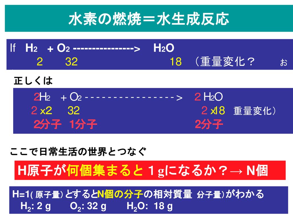 モル Mol は 原子 分子の世界と 日常世界 Daily Life をむすぶ秤 はかり Ppt Download