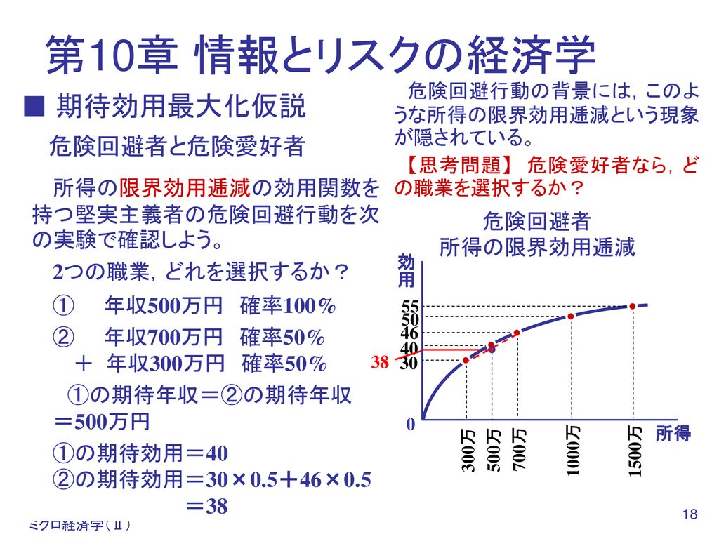 第10章 情報とリスクの経済学 パレート最適が達成するための条件 Ppt Download