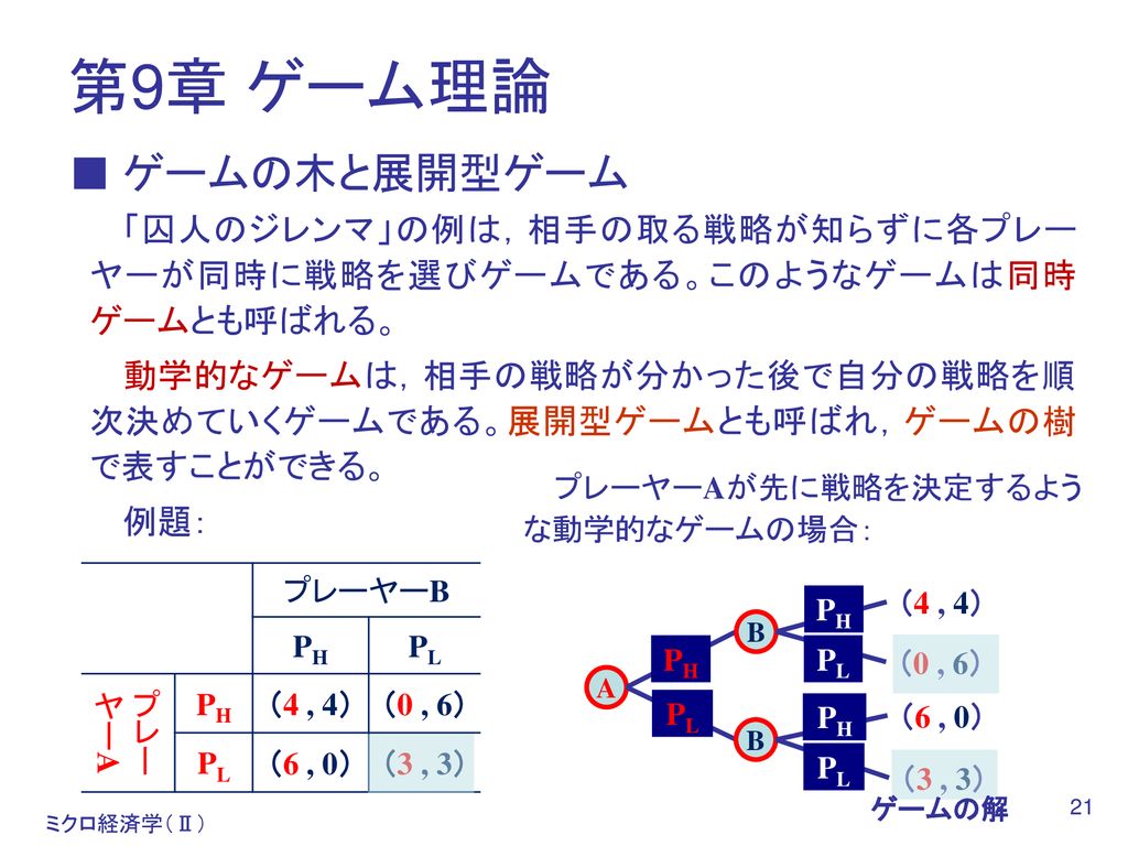 第9章 ゲーム理論 誕生 フォン ノイマン 1928 ゲーム理論と経済学 Ppt Download