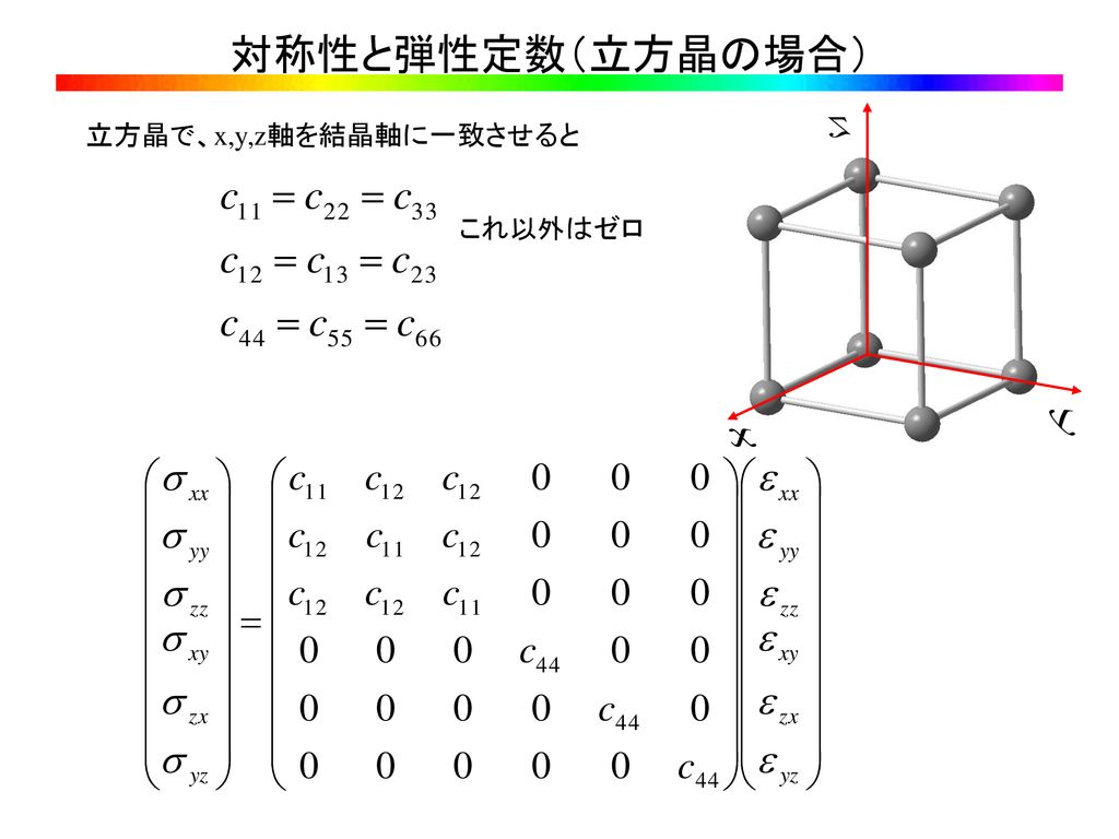 結晶工学特論 第2回目 前回の内容 半導体デバイス Led Ld Hemt 半導体デバイスと化合物半導体 種類の豊富さ 直接遷移型 Ppt Download