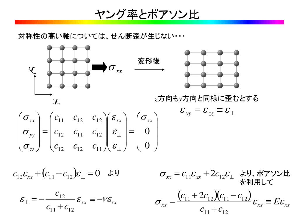 結晶工学特論 第2回目 前回の内容 半導体デバイス Led Ld Hemt 半導体デバイスと化合物半導体 種類の豊富さ 直接遷移型 Ppt Download