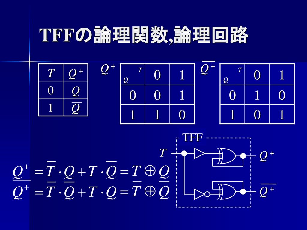 論理回路 第9回 フリップフロップ 38号館4階n 411 内線 Ppt Download