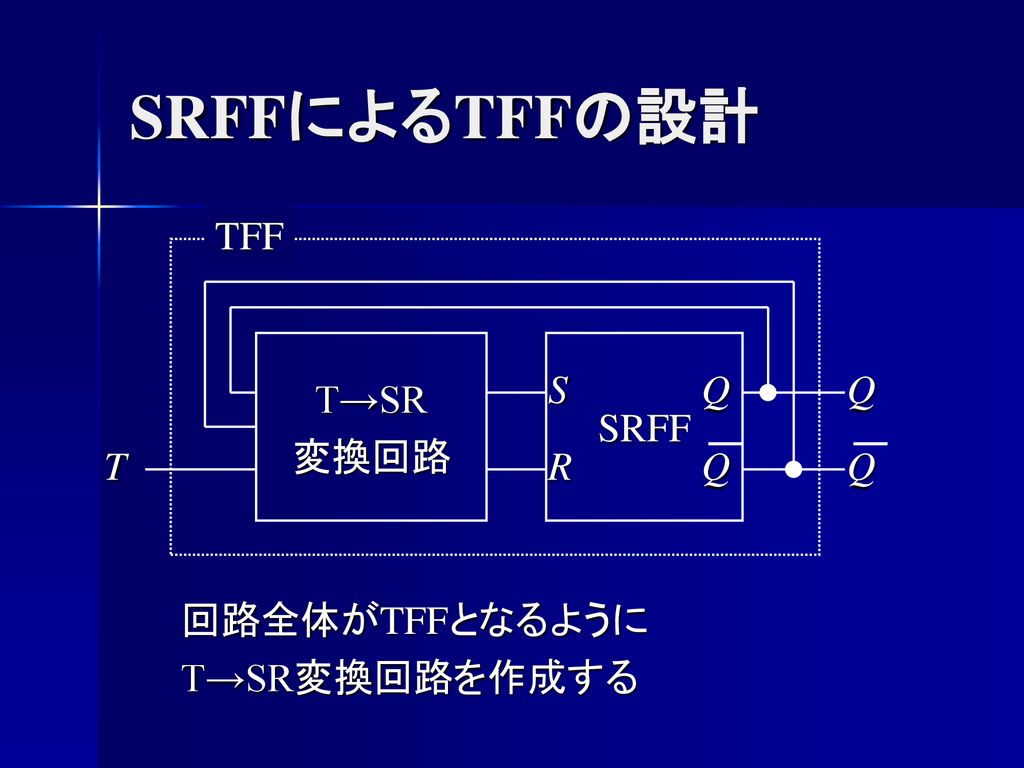 論理回路 第9回 フリップフロップ 38号館4階n 411 内線 Ppt Download