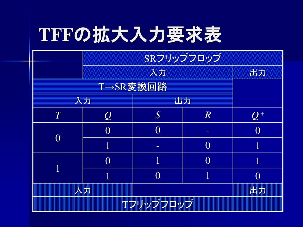 論理回路 第9回 フリップフロップ 38号館4階n 411 内線 Ppt Download