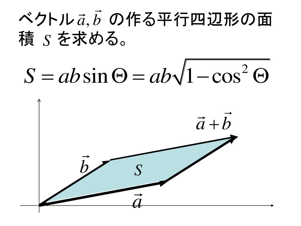 ベクトルの外積 ２００７ 鎌田 Ppt Download