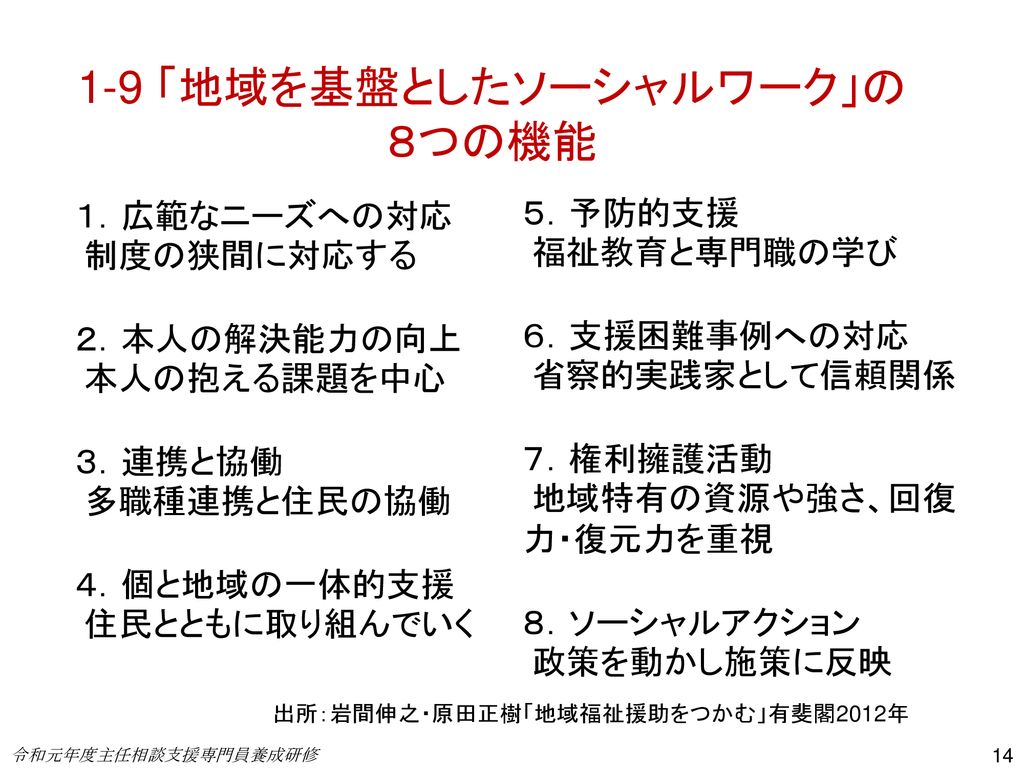 沖縄大学人文学部福祉文化学科 准教授 島村 聡 おきなわ障がい者相談支援ネットワーク 令和元年12月 Ppt Download