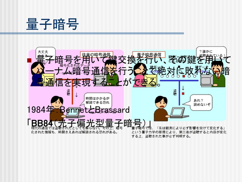 現代暗号の危険性とその対策 04 6 2 素波 寿人 Ppt Download