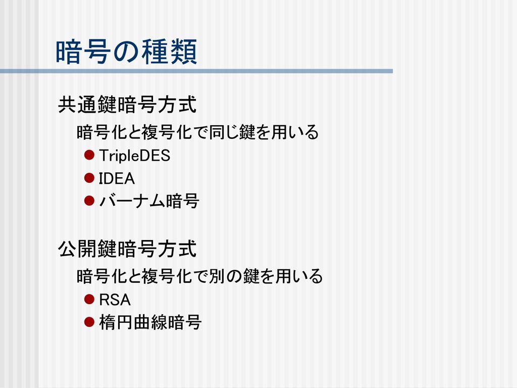 現代暗号の危険性とその対策 04 6 2 素波 寿人 Ppt Download