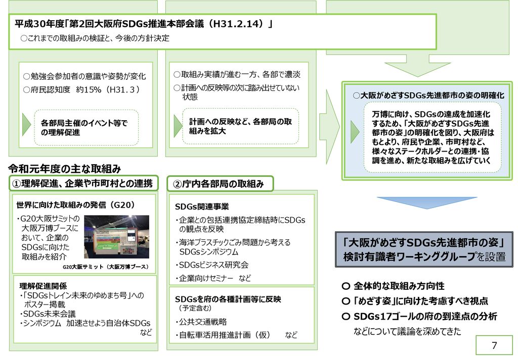 参考３ 大阪がめざすSDGs先進都市の姿 【中間整理案】 令和元年8月27日 